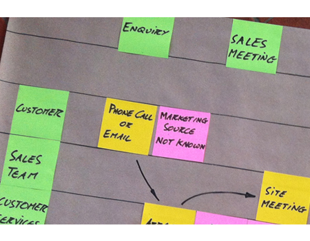 Swim Lane Mapping – Lean Lines UK